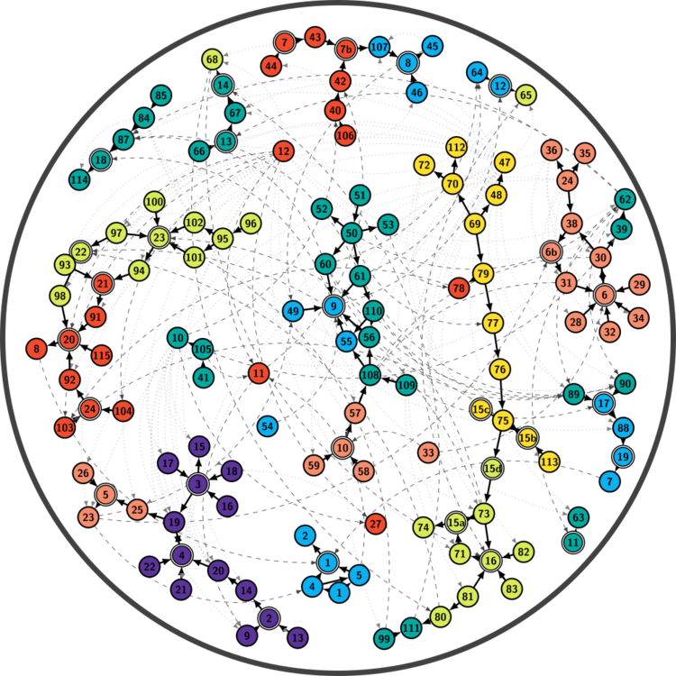 Teaching CEE520 Clustering